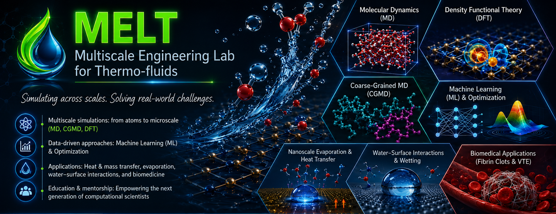 MELT Laboratory research overview banner
